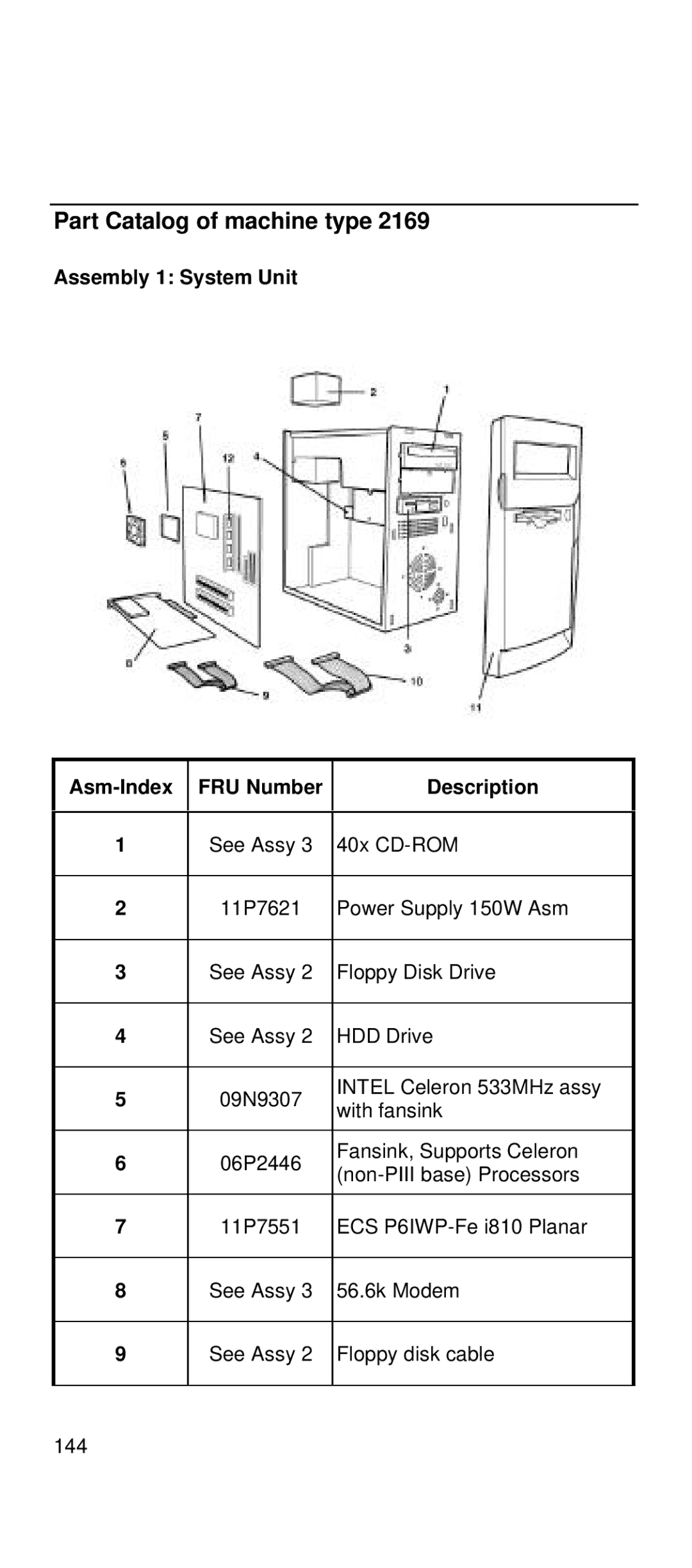 IBM 2169 manual Part Catalog of machine type, Assembly 1 System Unit Asm-Index FRU Number Description 