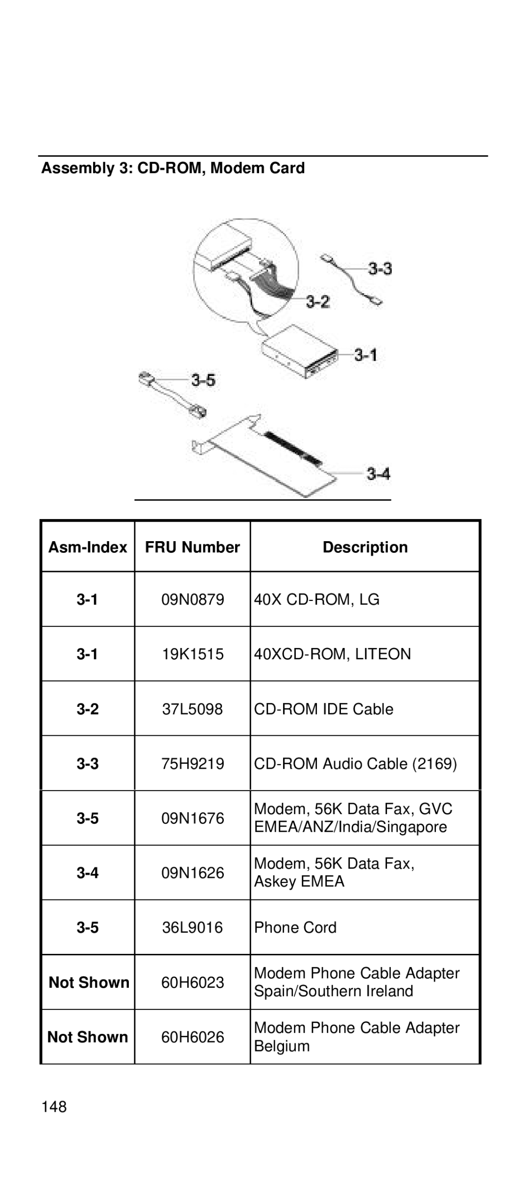 IBM 2169 manual Assembly 3 CD-ROM, Modem Card, FRU Number Description 