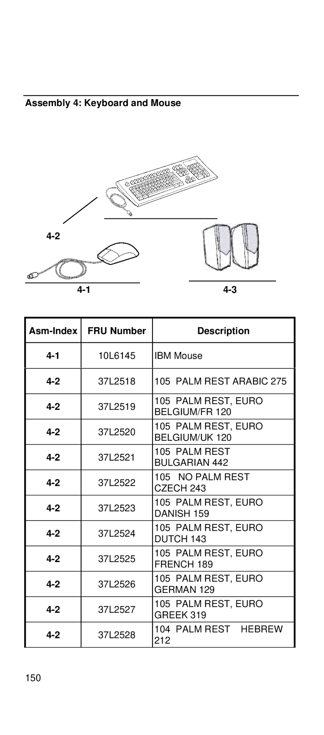 IBM 2169 manual Assembly 4 Keyboard and Mouse 