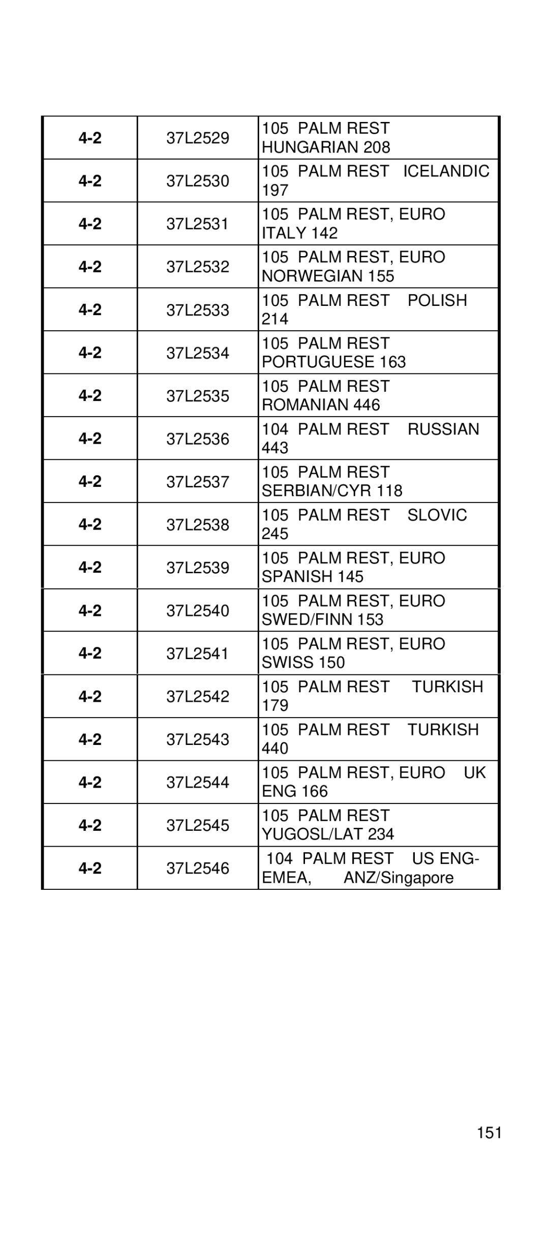 IBM 2169 manual Palm Rest Hungarian 