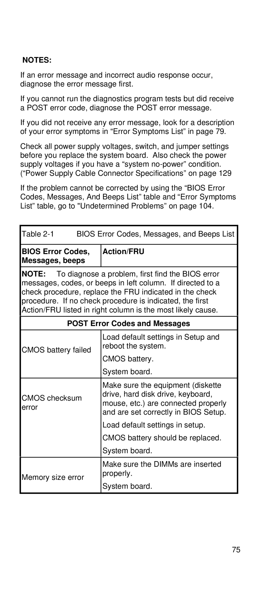 IBM 2169 manual Action/FRU Post Error Codes and Messages 