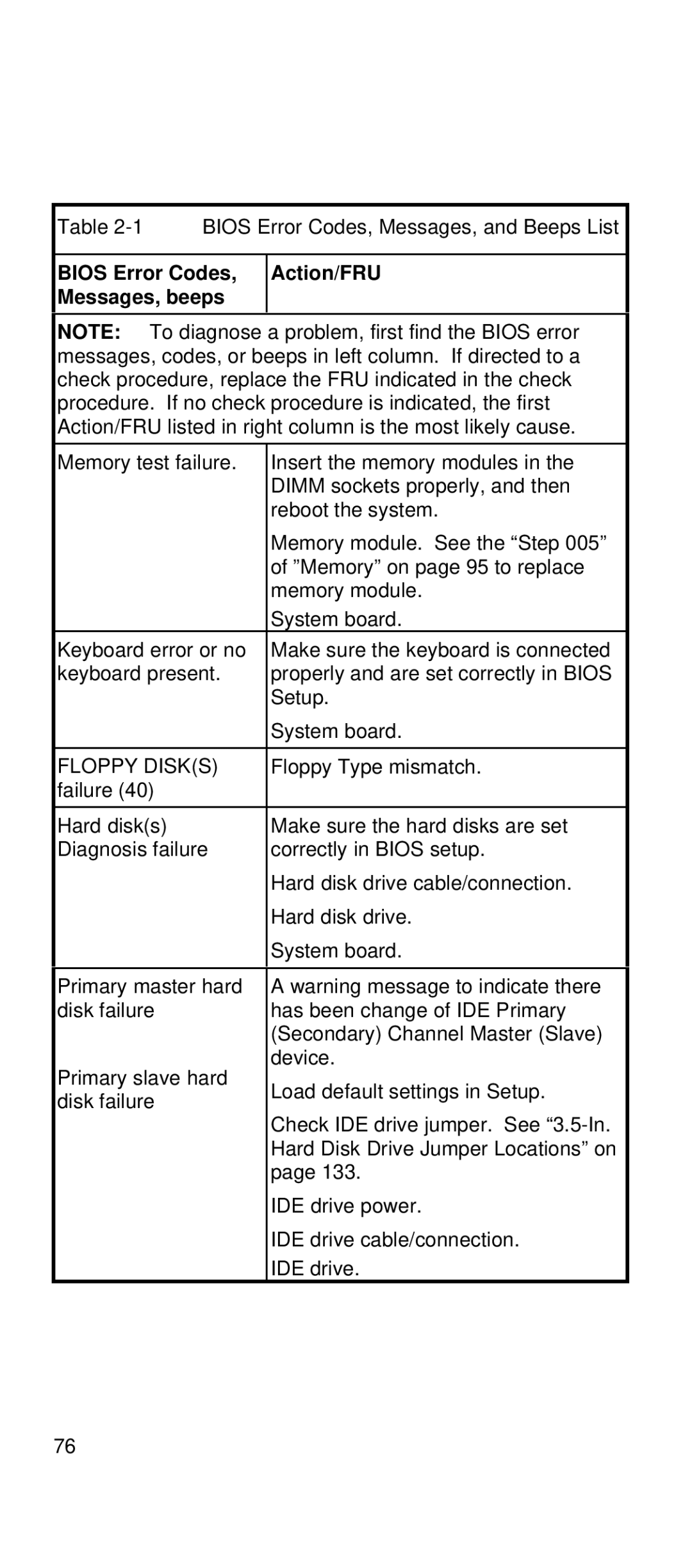 IBM 2169 manual Action/FRU, Floppy Disks 