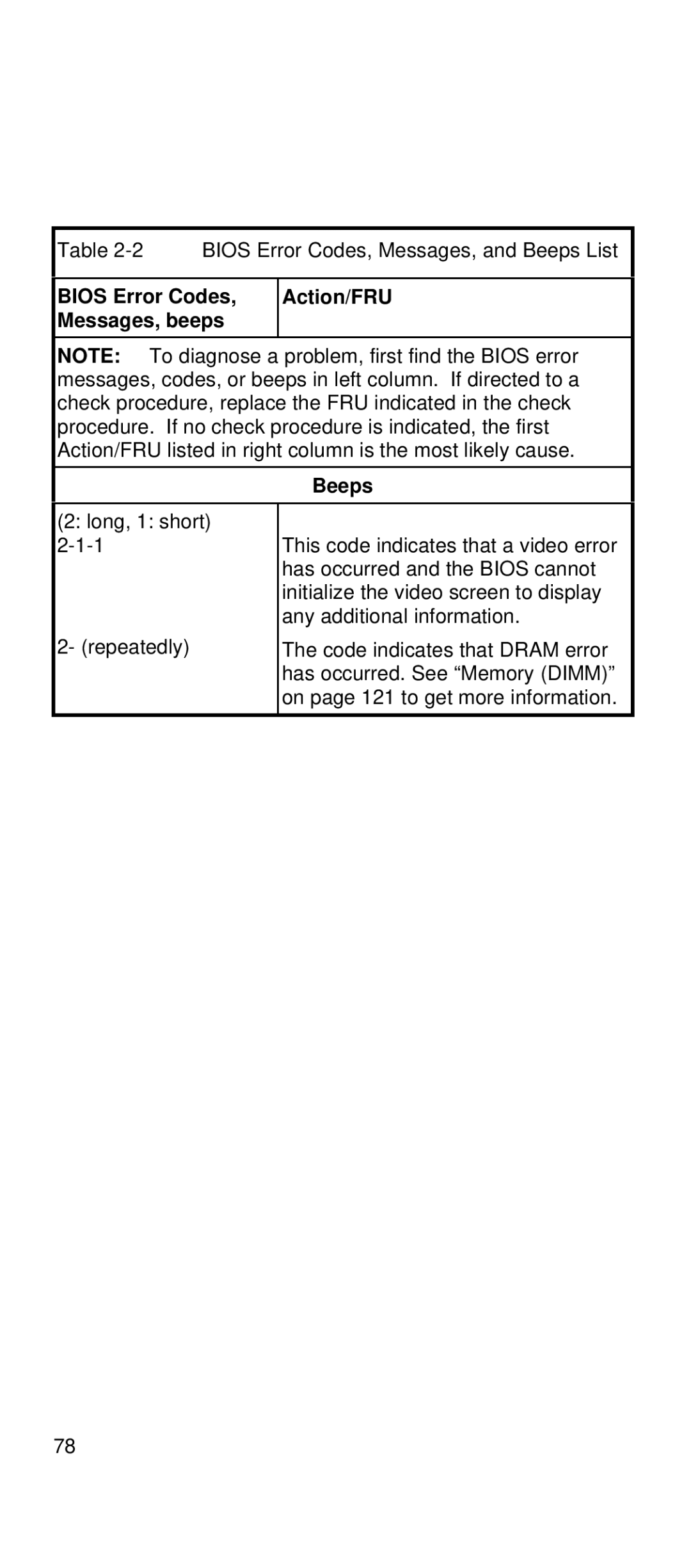 IBM 2169 manual Action/FRU Beeps 