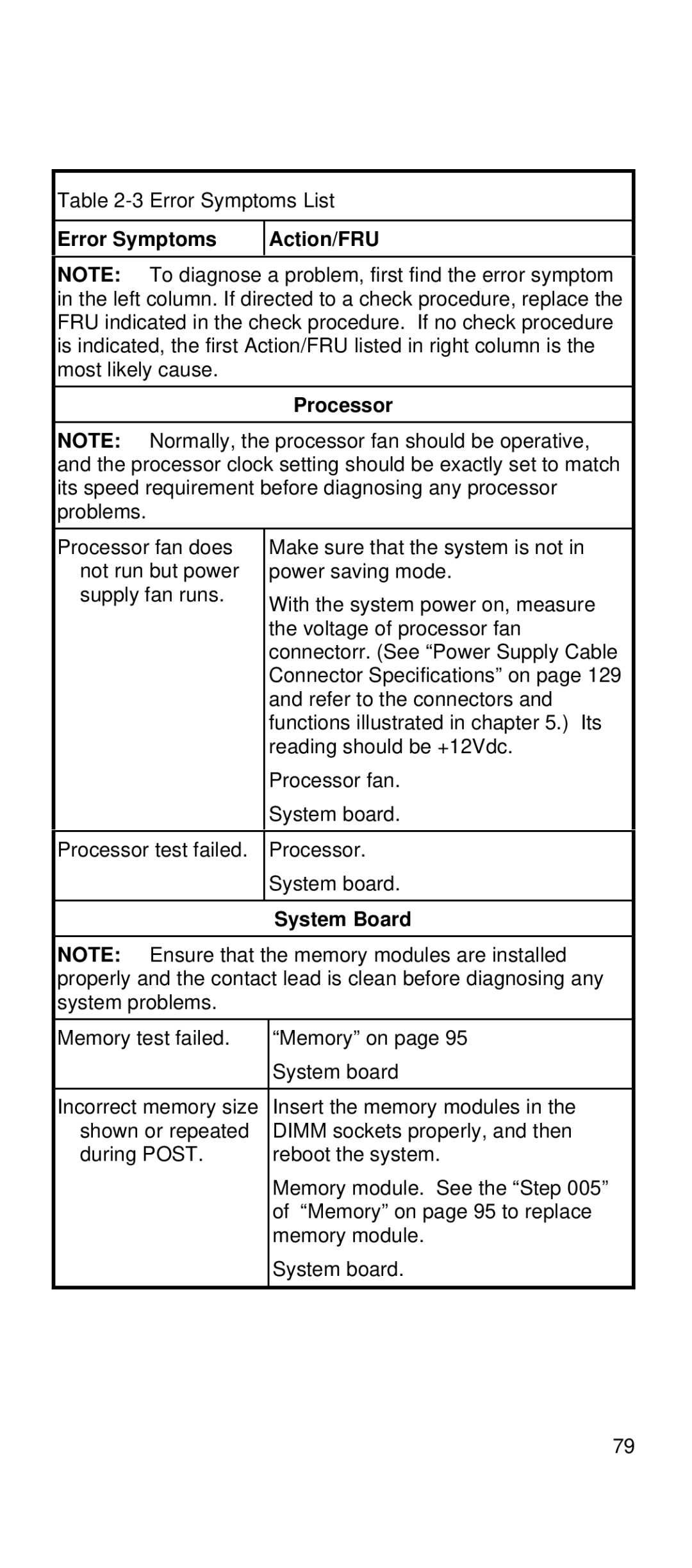 IBM 2169 manual Error Symptoms Action/FRU Processor, System Board 