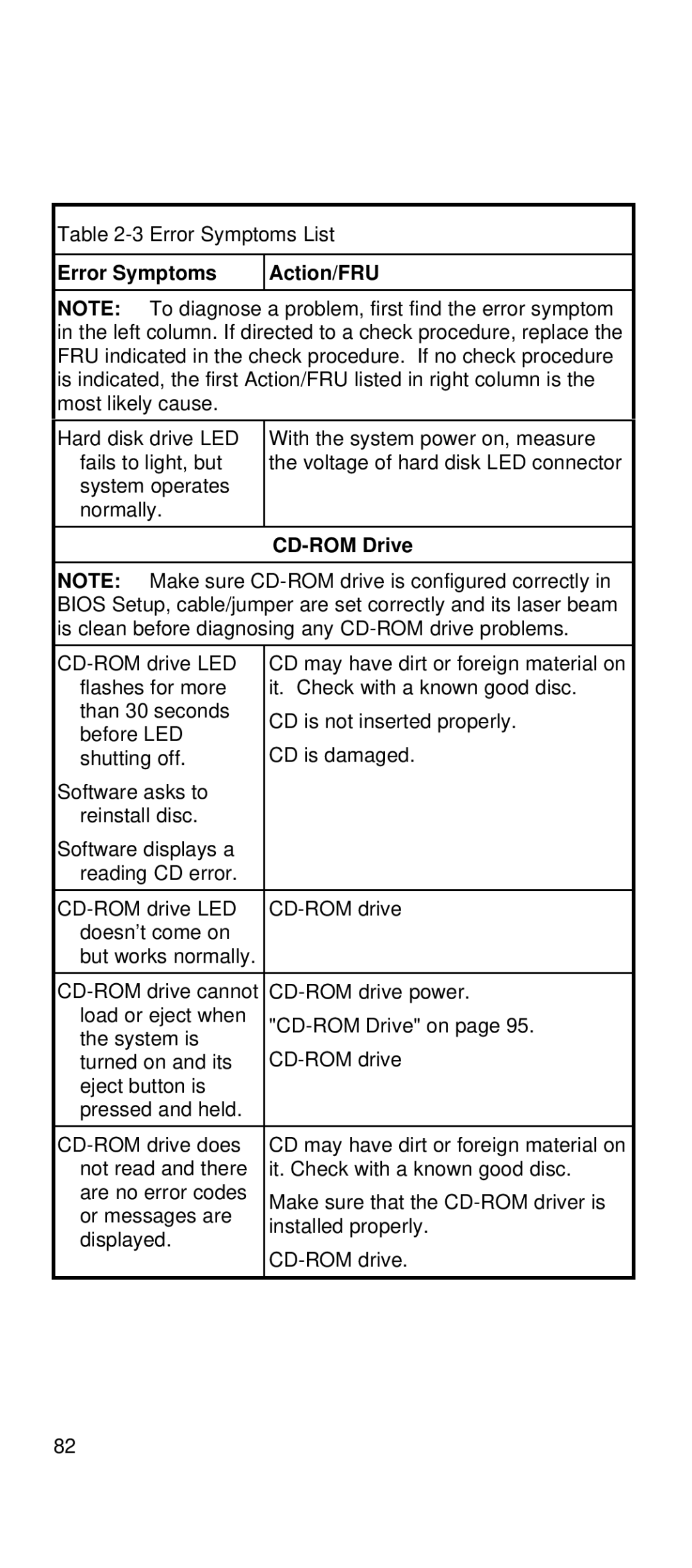 IBM 2169 manual CD-ROM Drive 