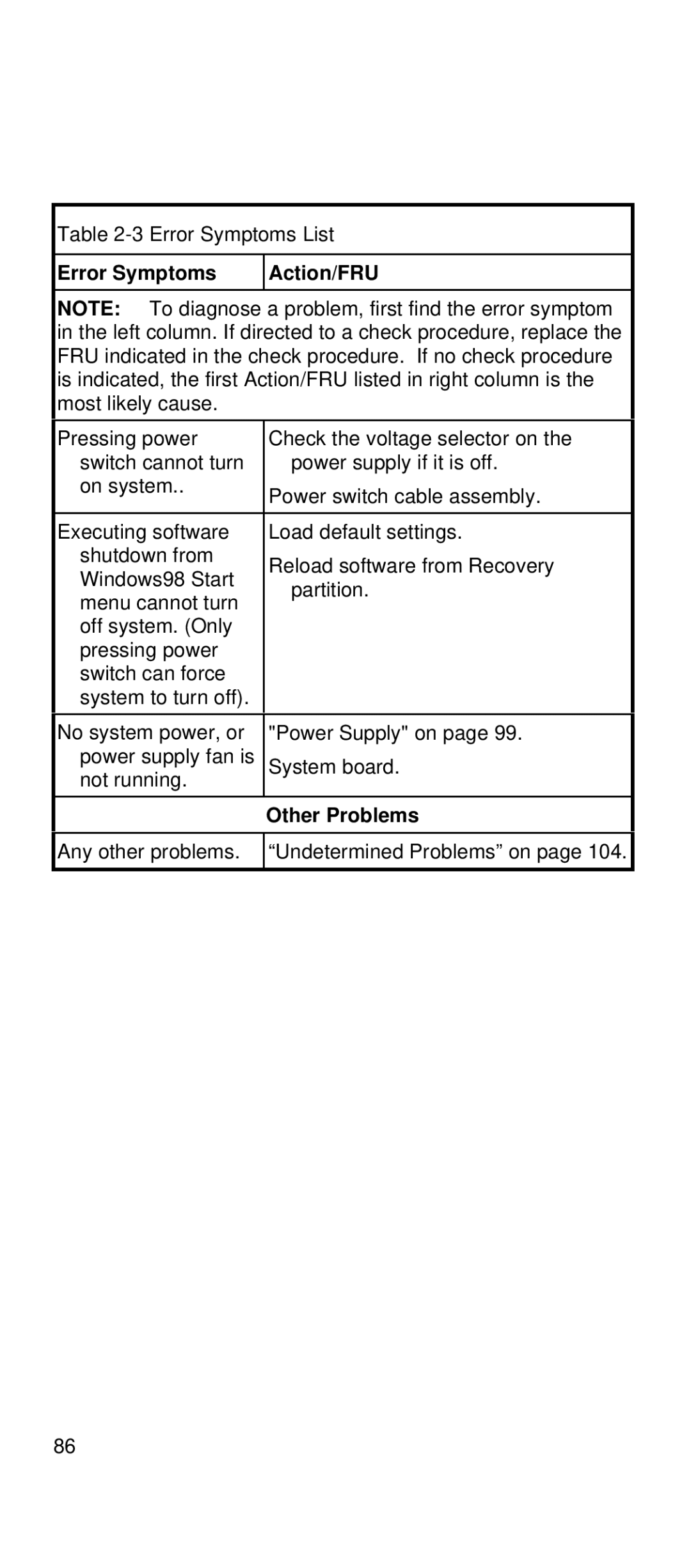 IBM 2169 manual Other Problems 