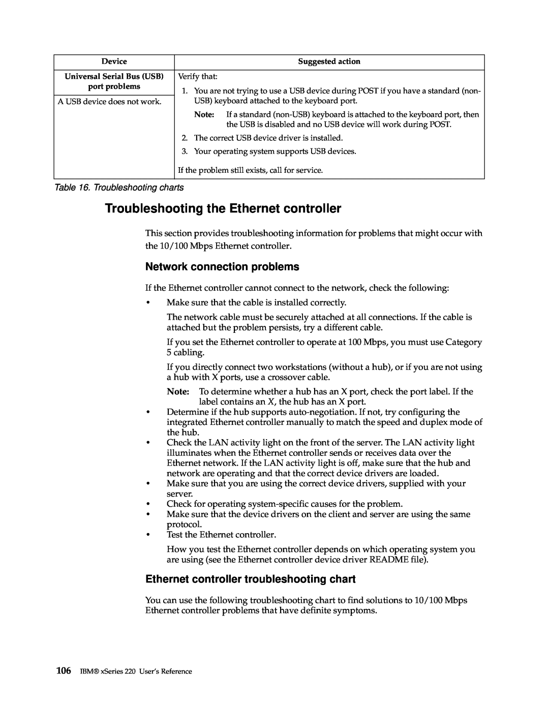 IBM 220 Troubleshooting the Ethernet controller, Network connection problems, Ethernet controller troubleshooting chart 