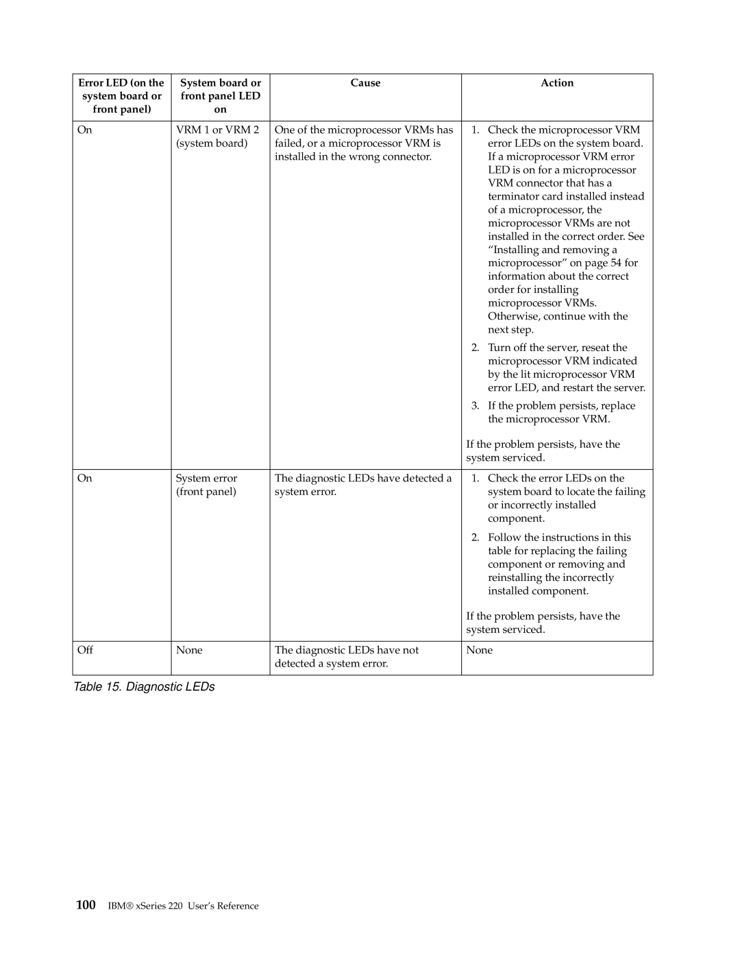 IBM 220 manual Diagnostic LEDs 