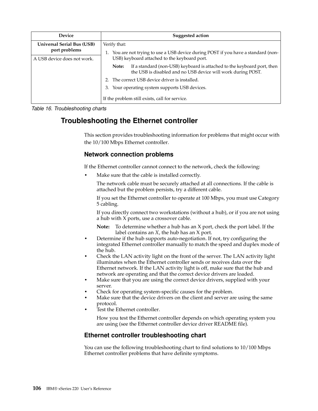 IBM 220 Troubleshooting the Ethernet controller, Network connection problems, Ethernet controller troubleshooting chart 