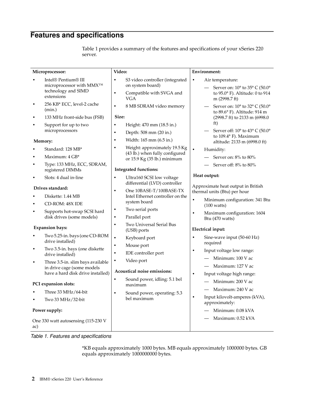 IBM 220 manual Features and specifications 