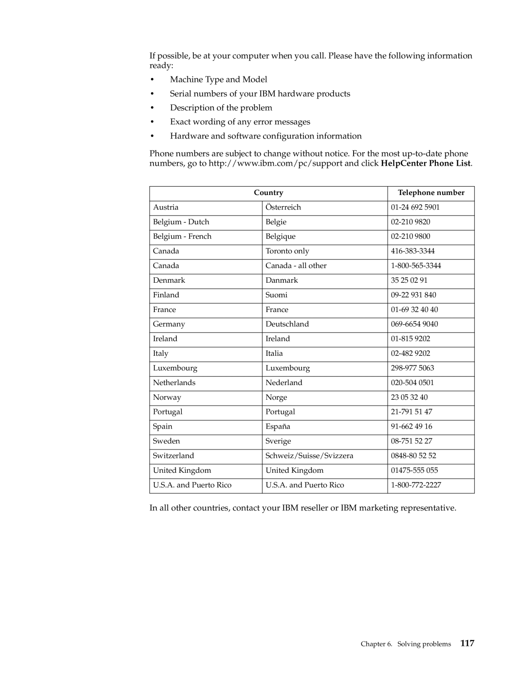 IBM 220 manual Country Telephone number 