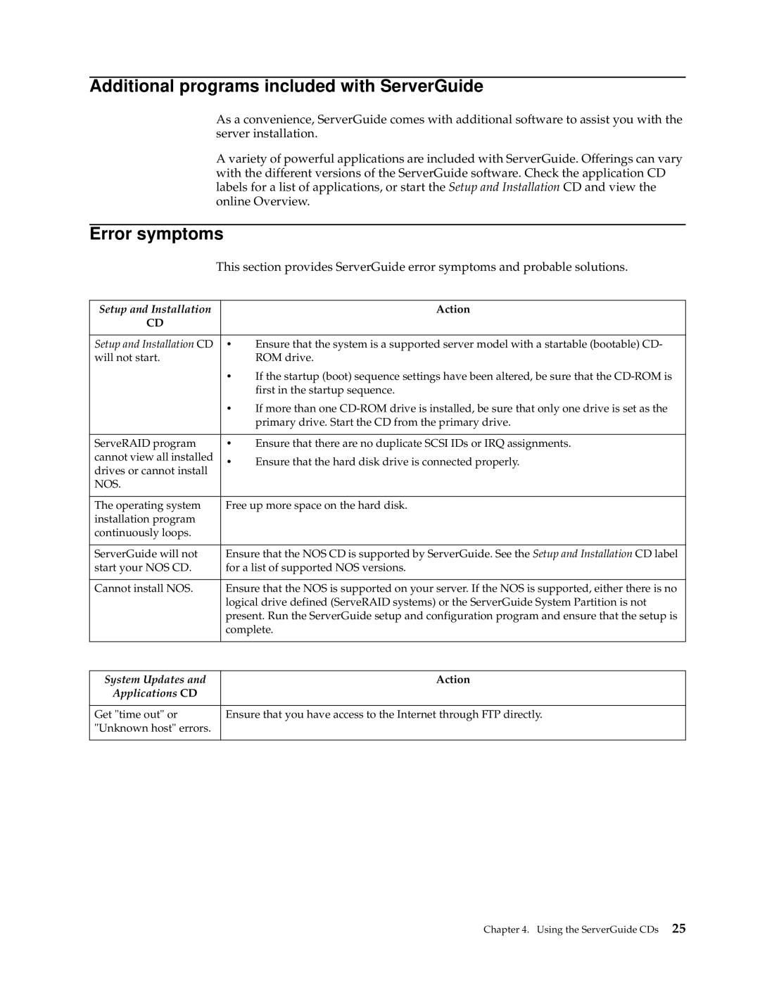 IBM 220 manual Additional programs included with ServerGuide, Error symptoms 