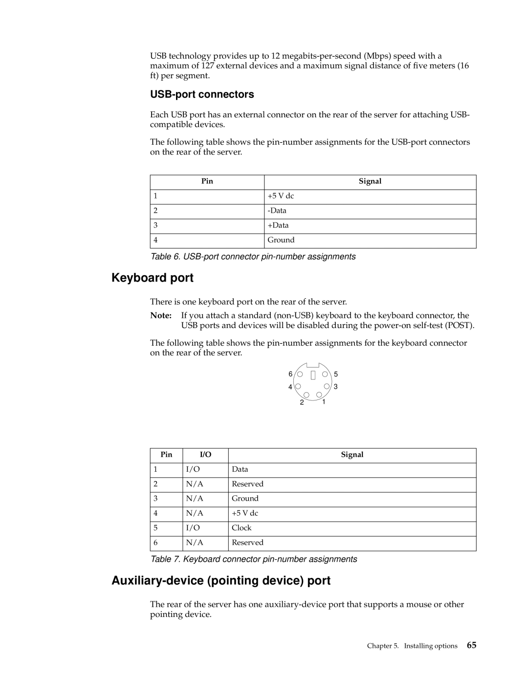 IBM 220 manual Keyboard port, Auxiliary-device pointing device port, USB-port connectors 