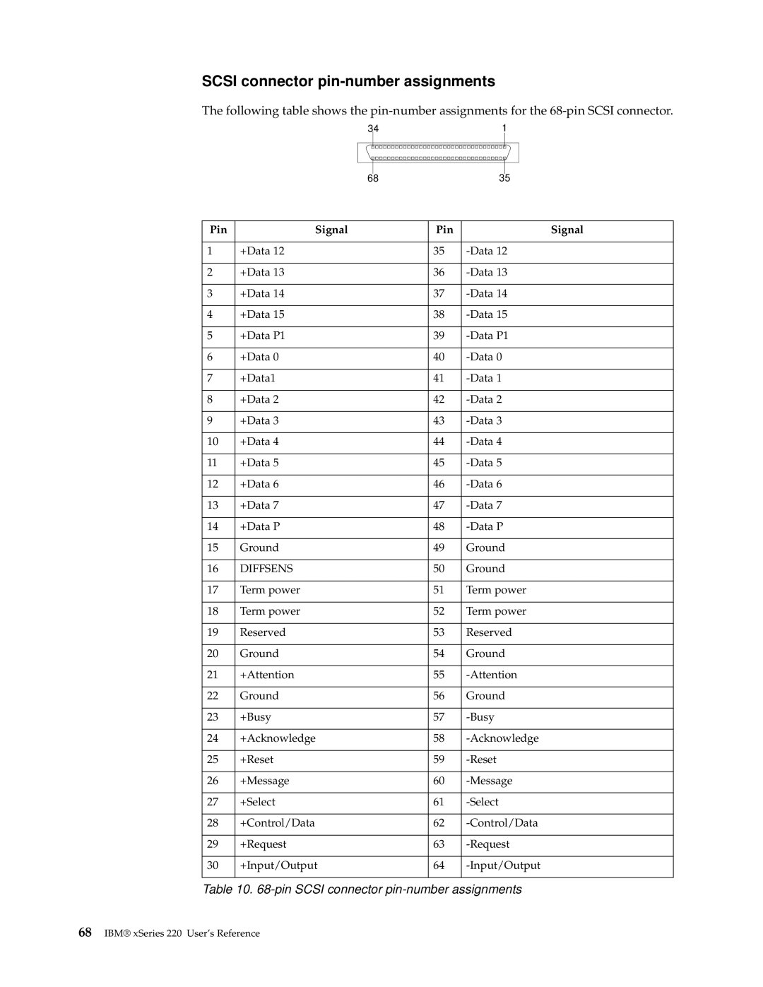 IBM 220 manual Scsi connector pin-number assignments, Diffsens 