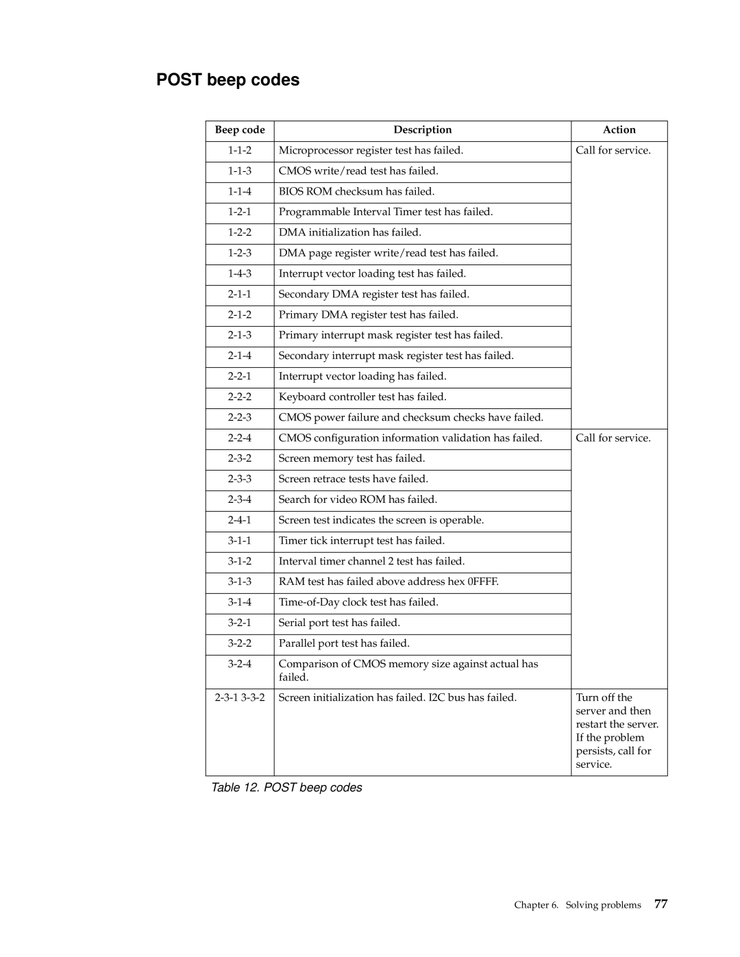 IBM 220 manual Post beep codes, Beep code Description Action 