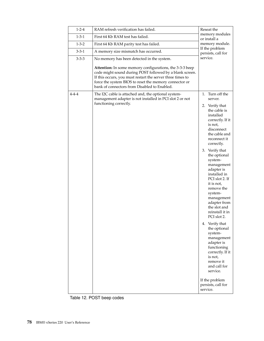 IBM 220 manual Post beep codes 