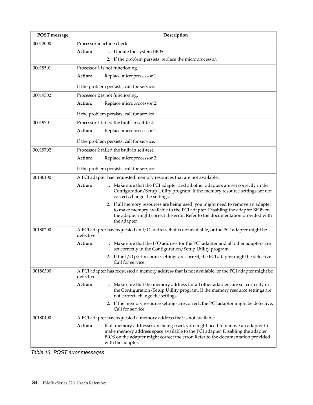 IBM 220 manual Processor machine check 