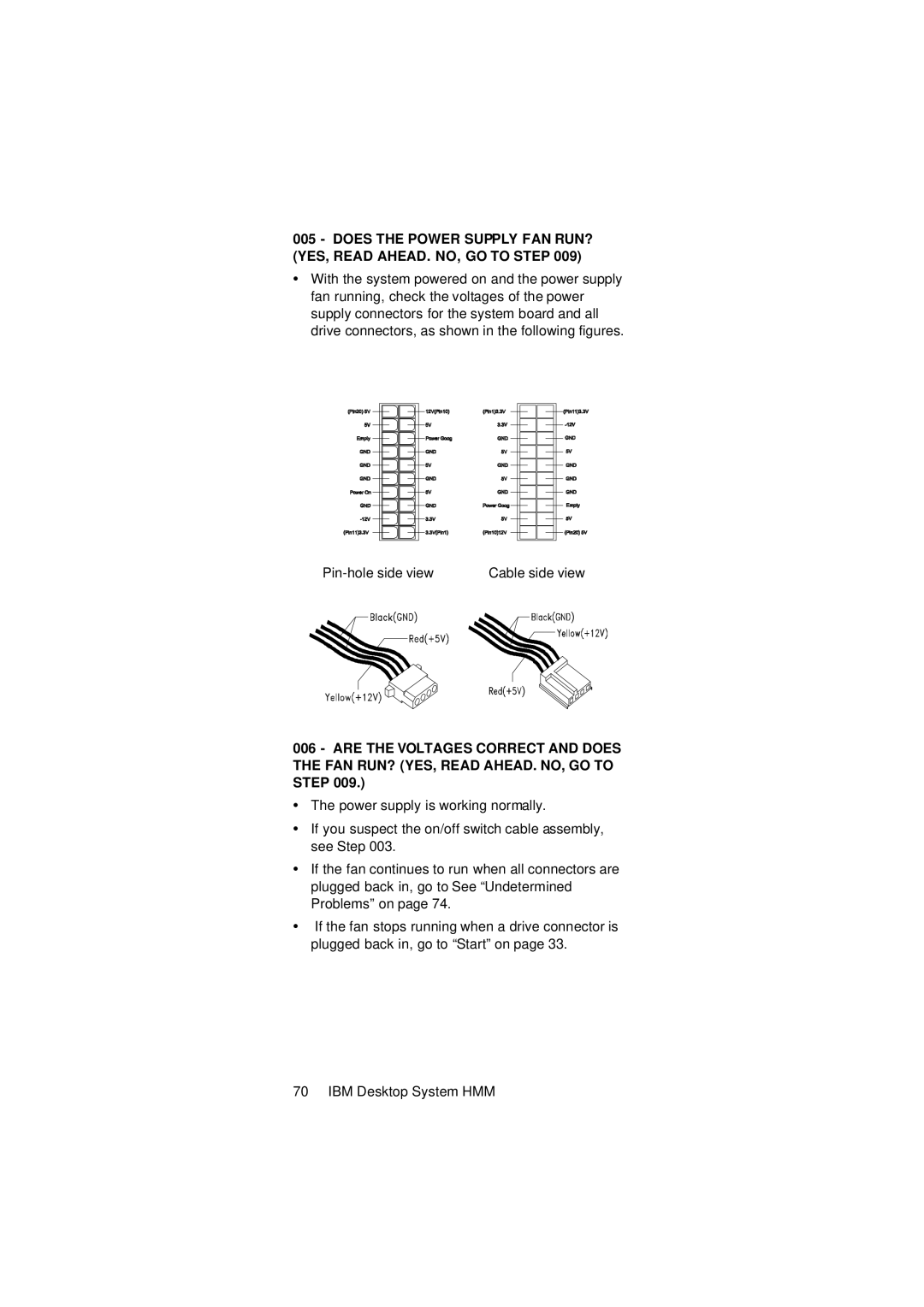 IBM 2274 manual Pin-hole side view 