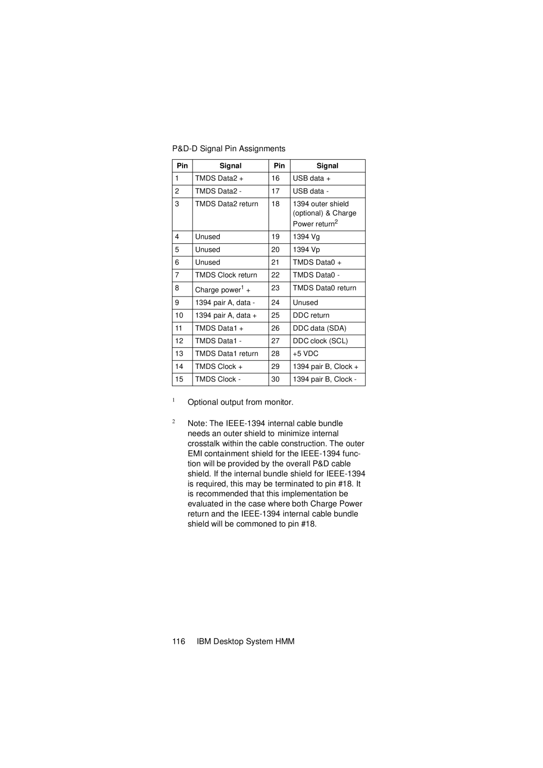 IBM 2274 manual D Signal Pin Assignments, Optional output from monitor IBM Desktop System HMM, Pin Signal 