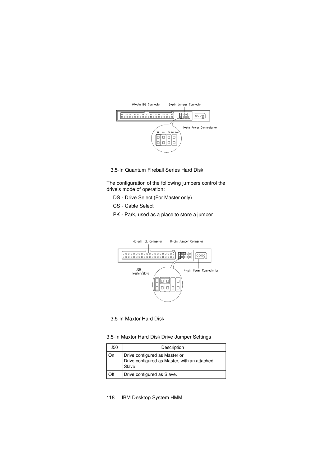 IBM 2274 manual J50 Description 