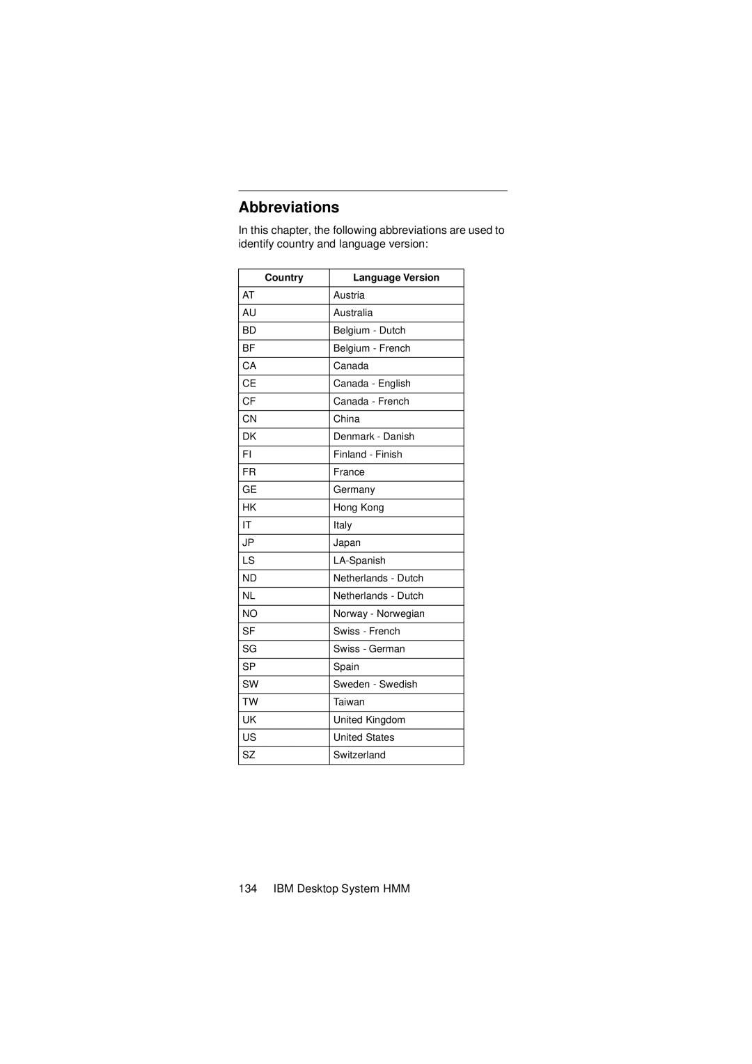 IBM 2274 manual Abbreviations, Country Language Version 