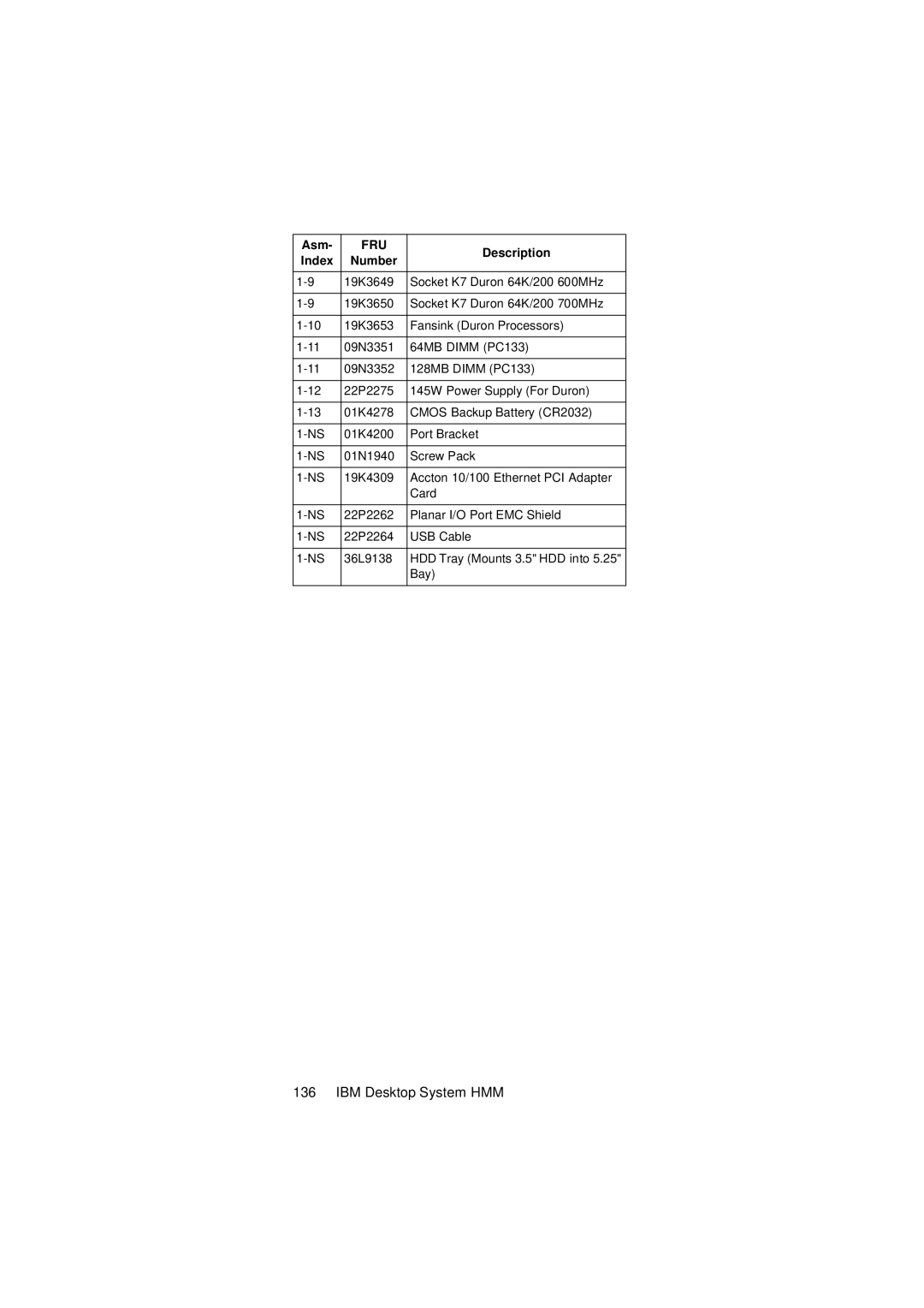 IBM 2274 manual IBM Desktop System HMM 