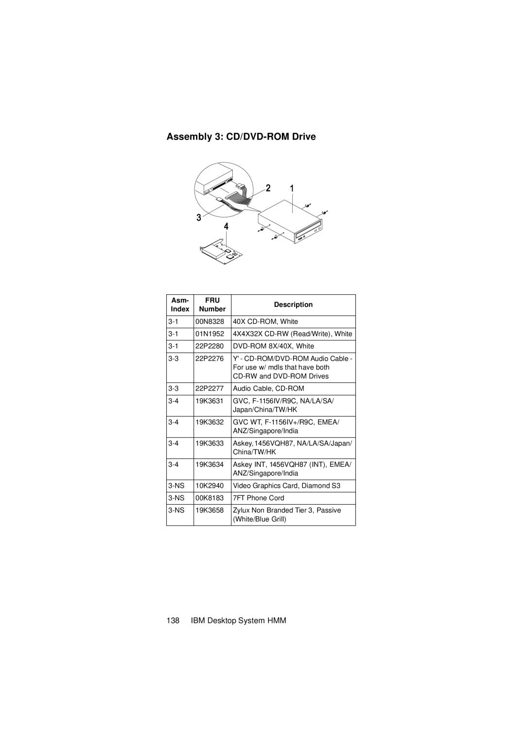 IBM 2274 manual Assembly 3 CD/DVD-ROM Drive 