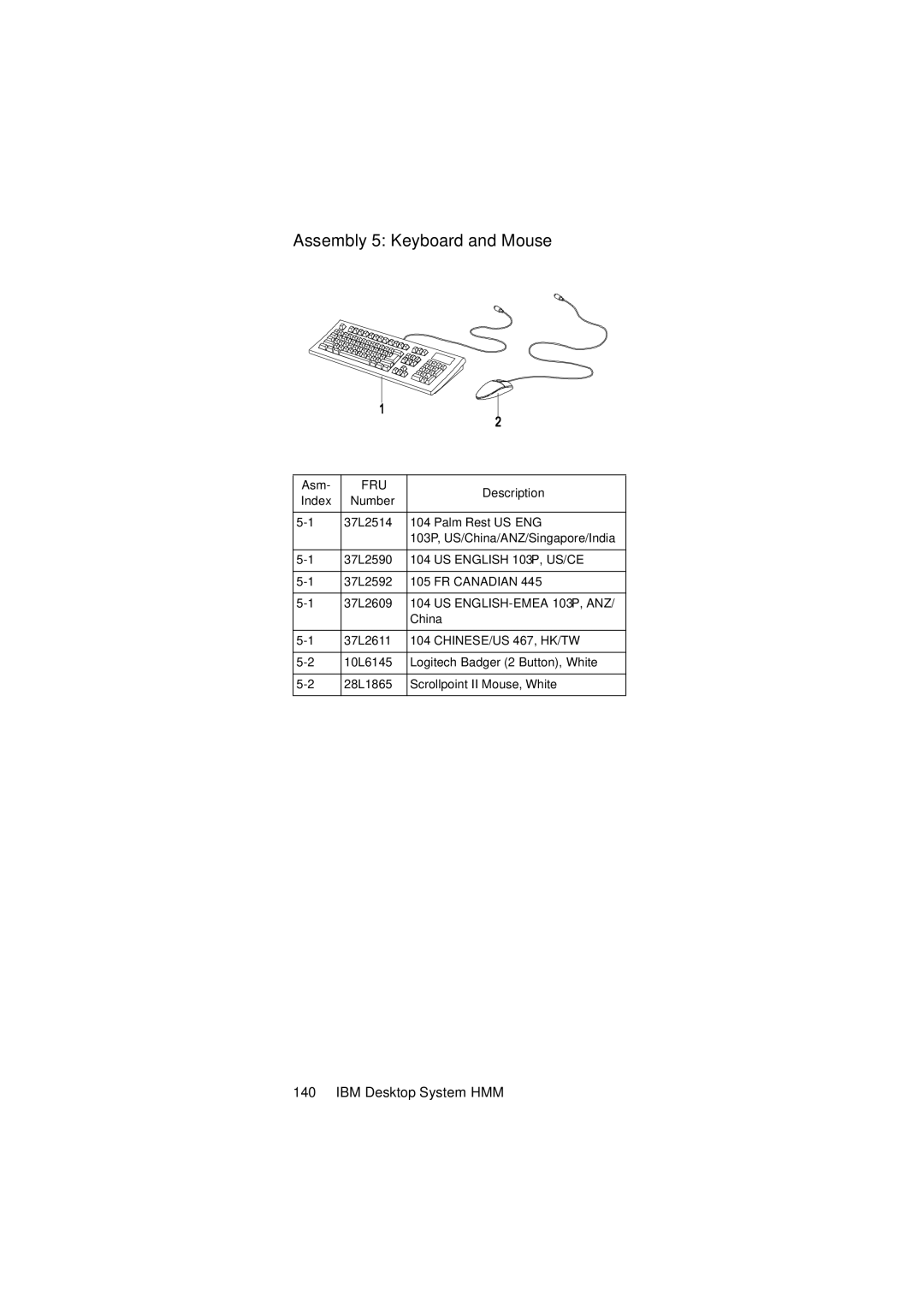 IBM 2274 manual Assembly 5 Keyboard and Mouse 