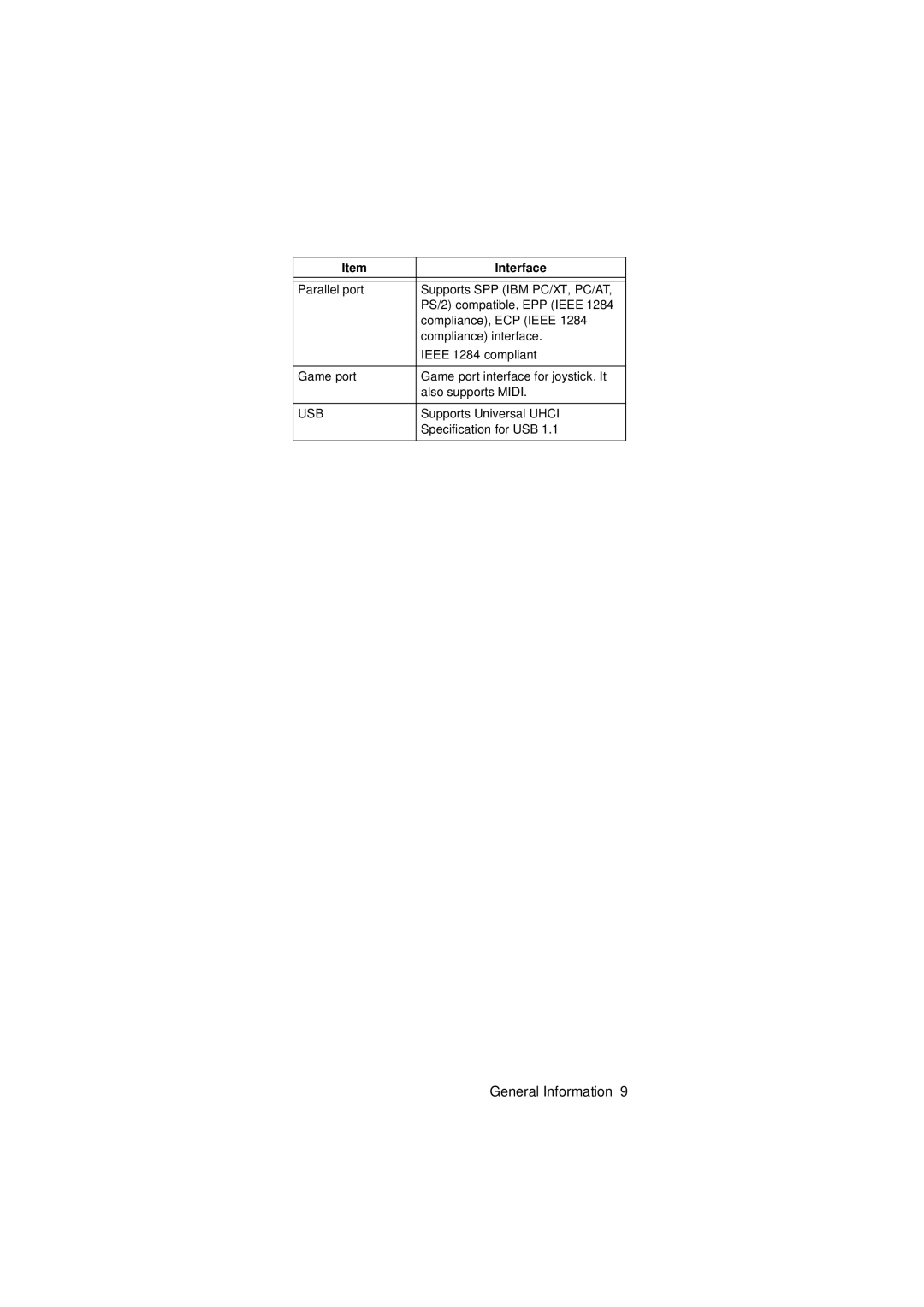 IBM 2274 manual Usb 