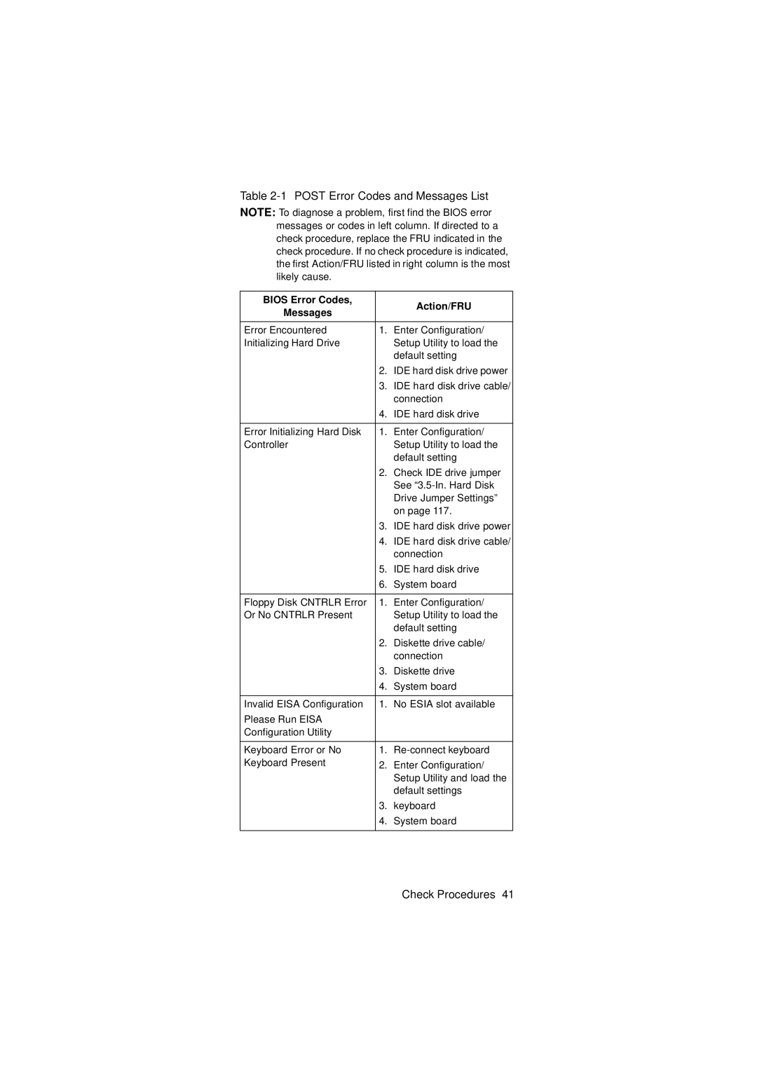 IBM 2274 manual Post Error Codes and Messages List 