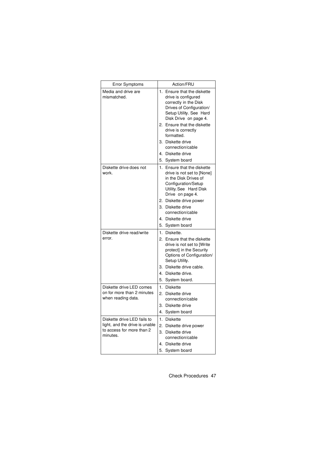 IBM 2274 manual Check Procedures 