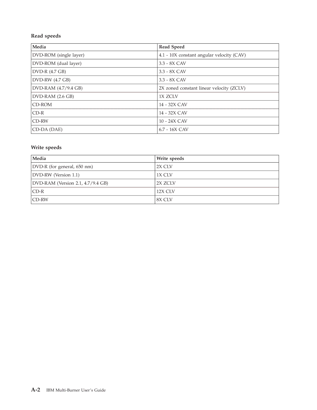 IBM 22P6972 manual Read speeds, Write speeds 