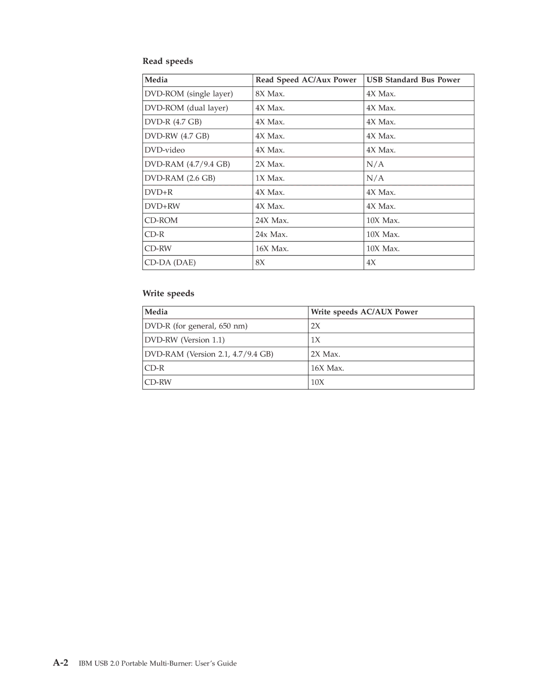 IBM 22P9176 manual Read speeds, Write speeds 