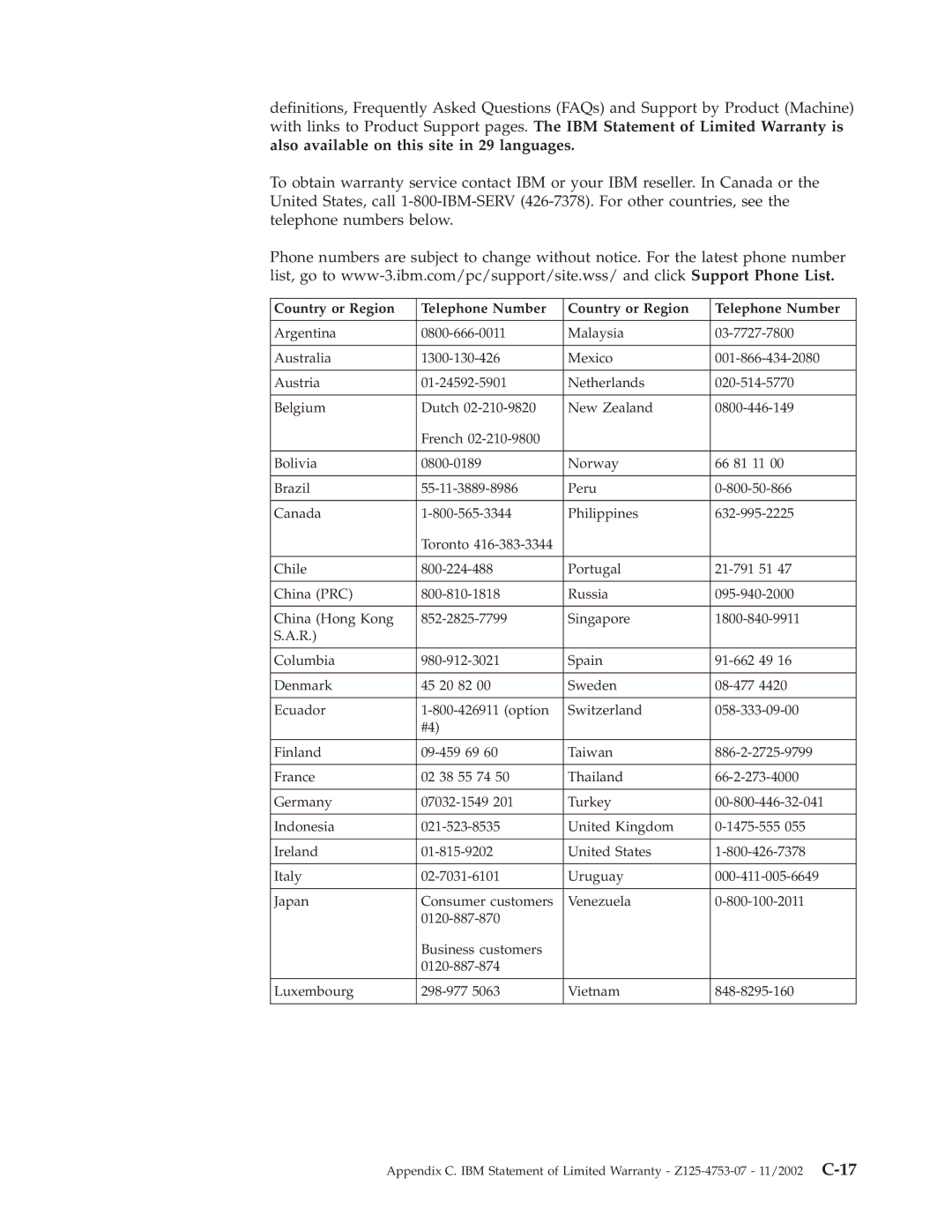 IBM 22P9176 manual Country or Region Telephone Number 