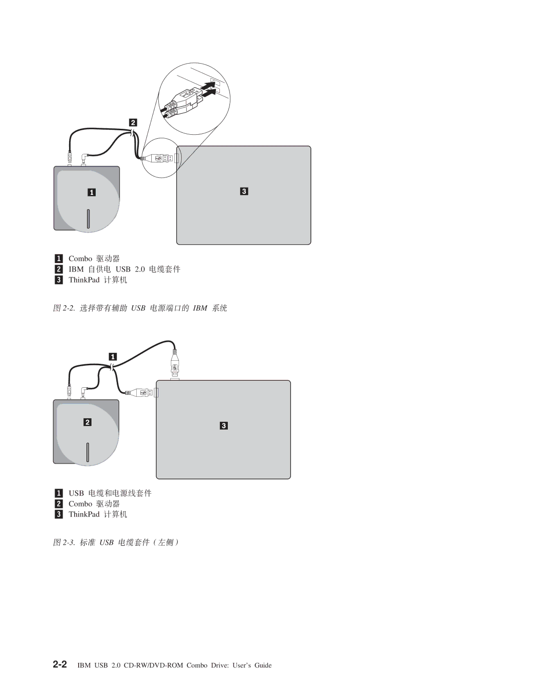 IBM 22P9218 manual QxPz USB g4KZD IBM 