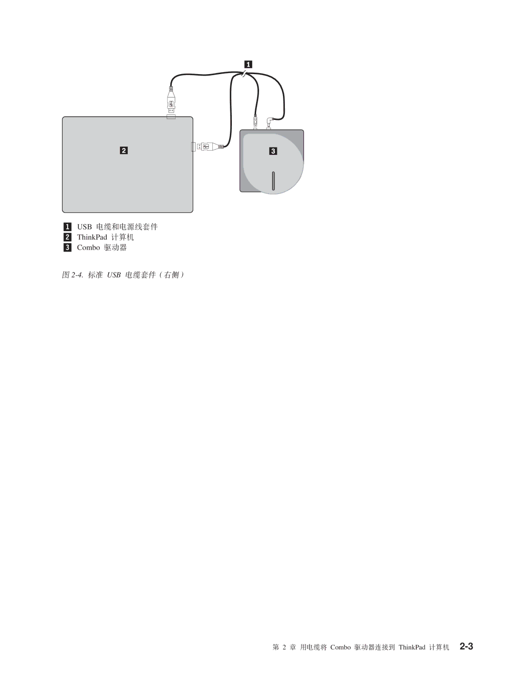 IBM 22P9218 manual USB gBW~R` 