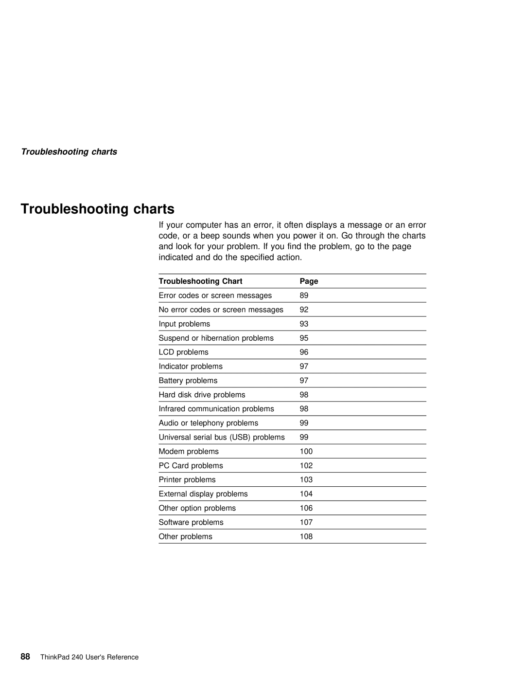 IBM 240 manual Troubleshooting charts, Chart 