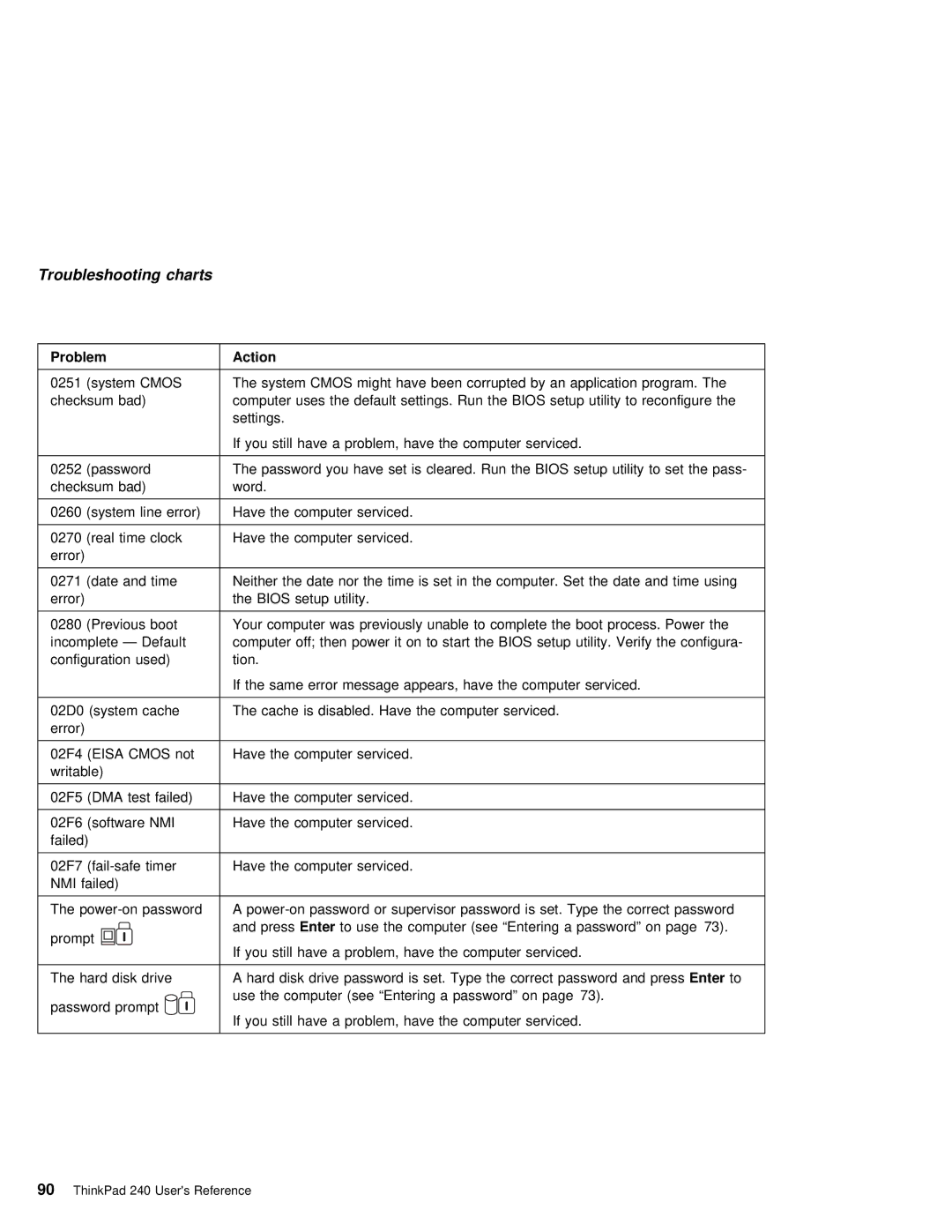 IBM 240 manual Eisa Cmos 