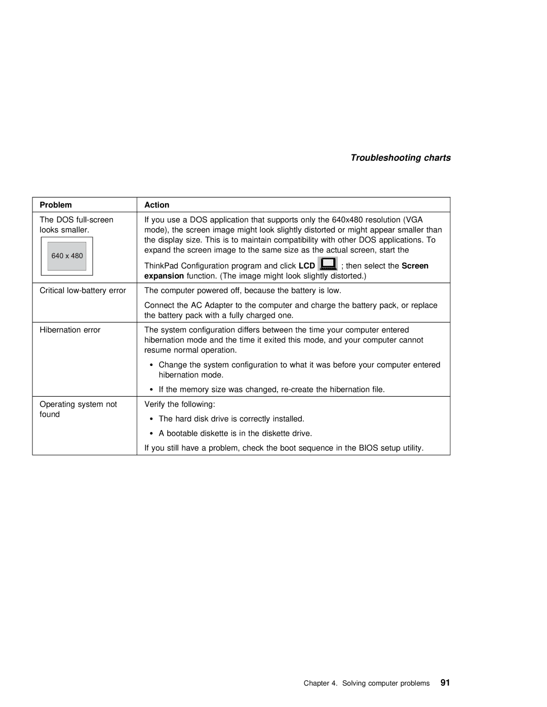 IBM 240 manual Problem, Dos 