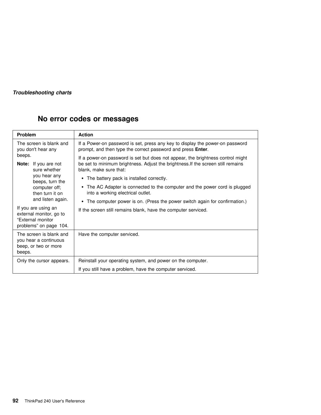 IBM 240 manual Messages, Action 