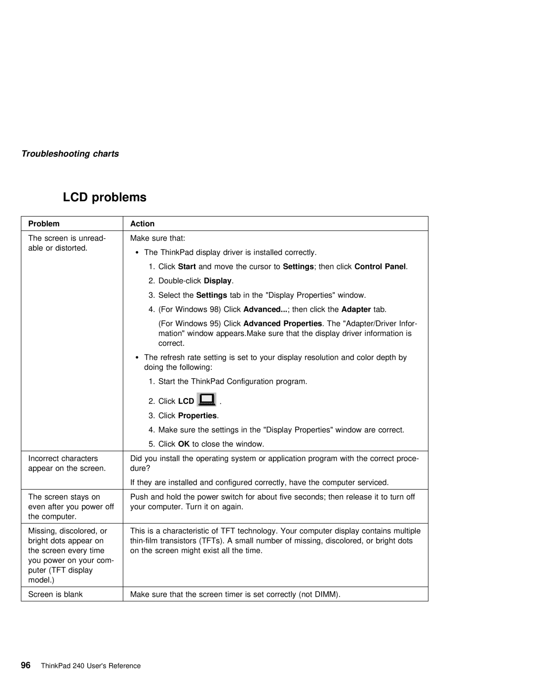 IBM 240 manual LCD problems, ClickProperties 