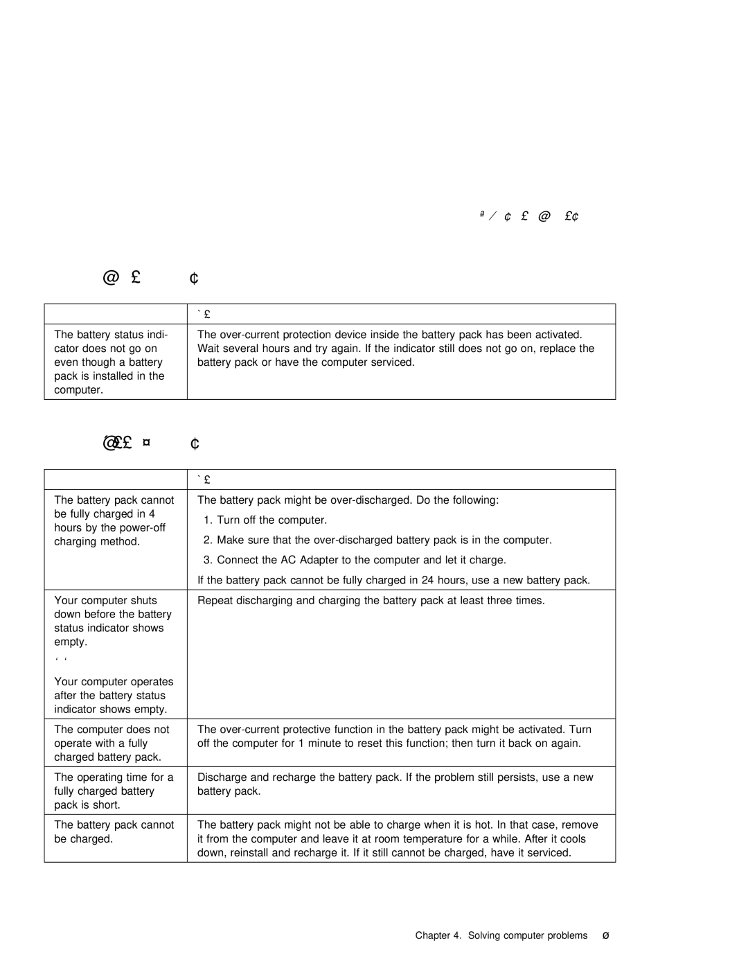 IBM 240 manual Indicator problems, Battery problems 