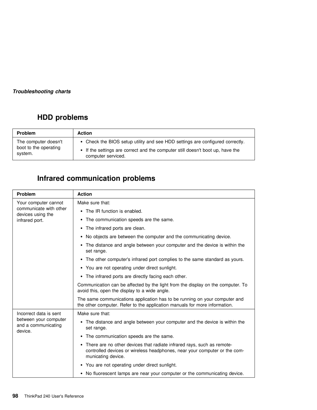 IBM 240 manual HDD problems, Communication Problems Action 