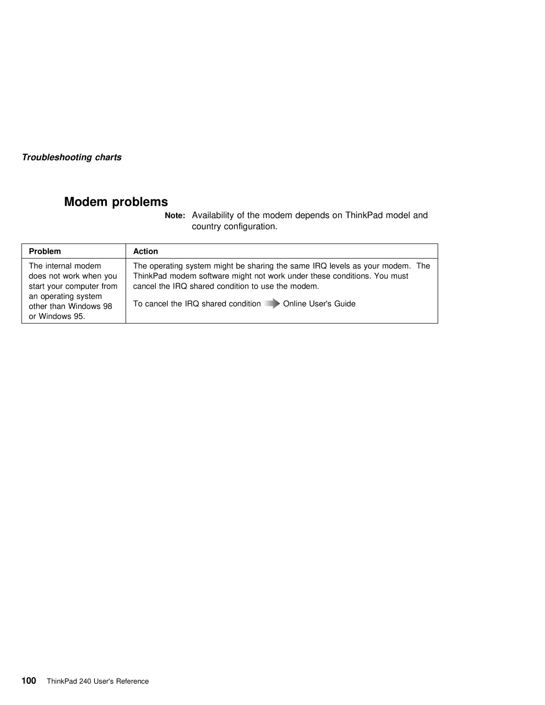 IBM 240 manual Irq 