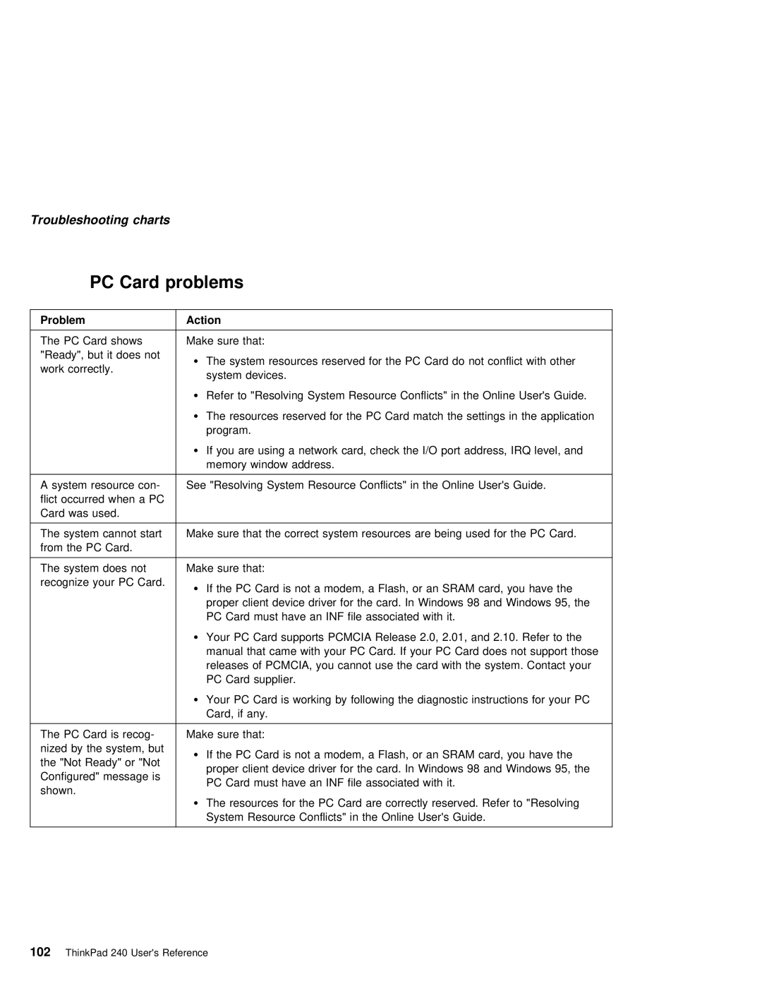 IBM 240 manual Inf 