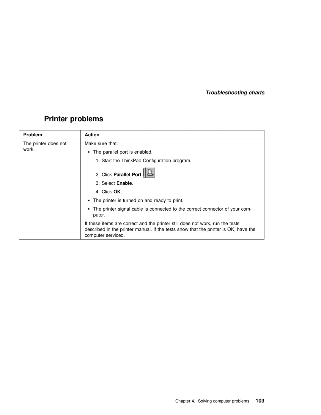 IBM 240 manual Printer problems, Problem 