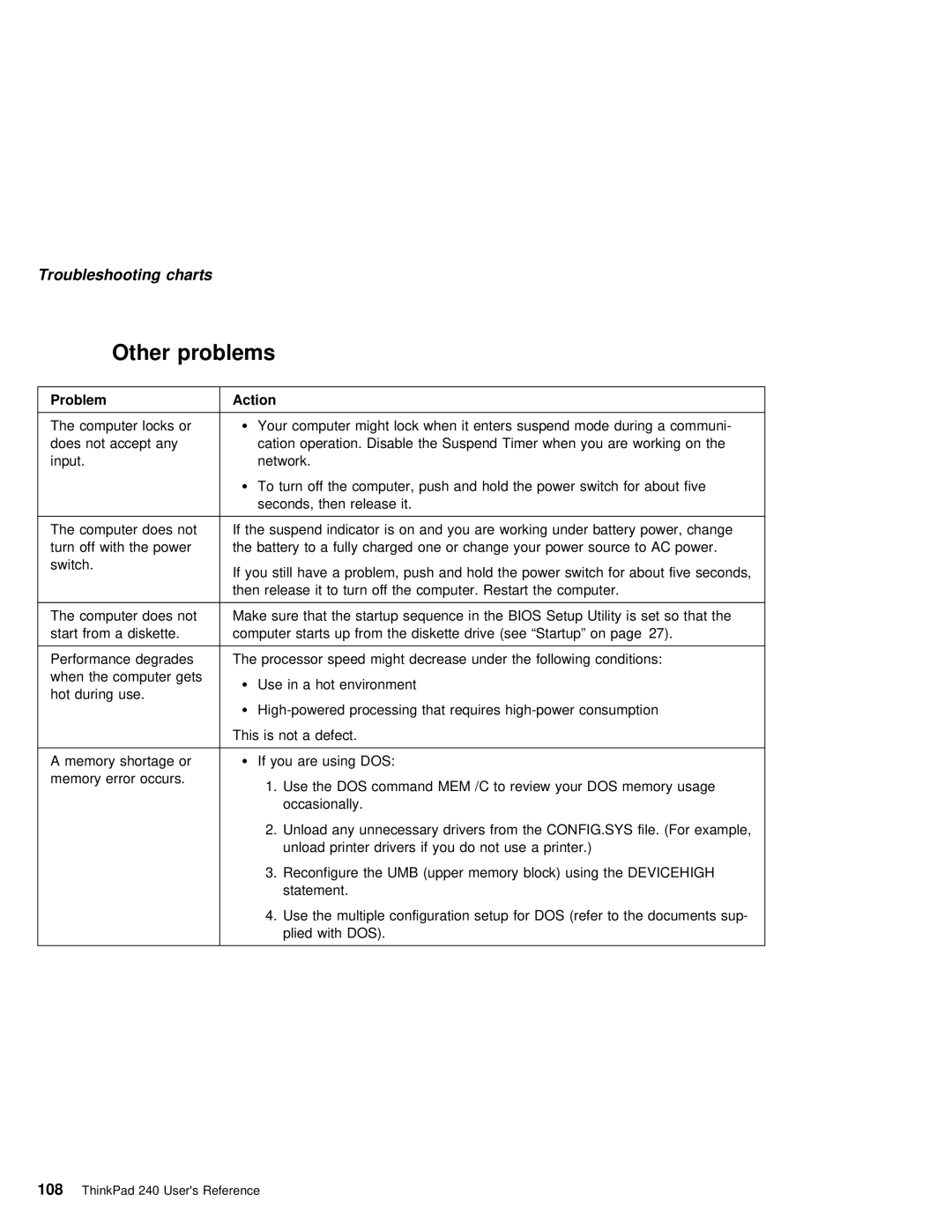 IBM 240 manual Other problems, Action 