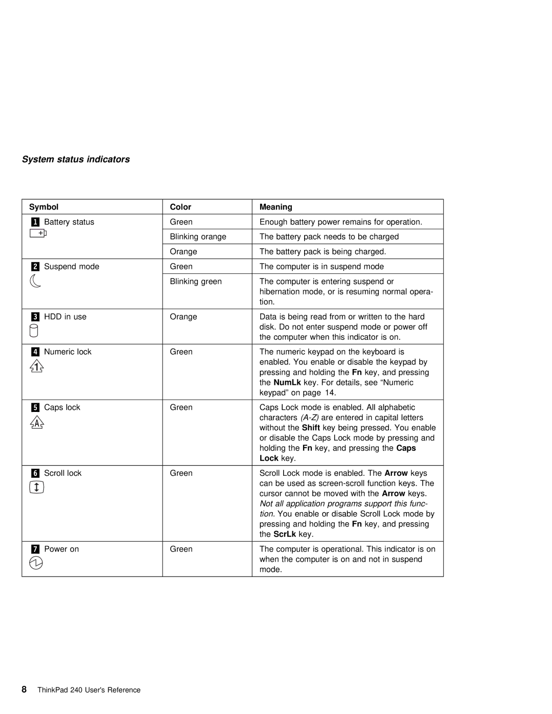 IBM 240 manual Color, NumLk 