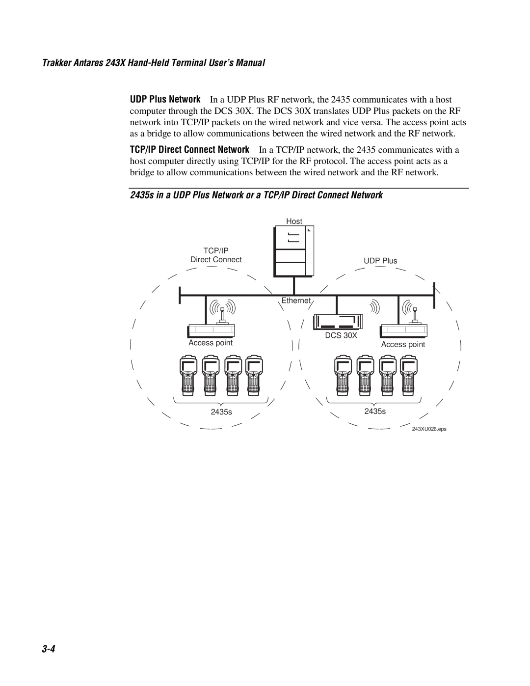 IBM user manual 2435s in a UDP Plus Network or a TCP/IP Direct Connect Network, 243XU026.eps 