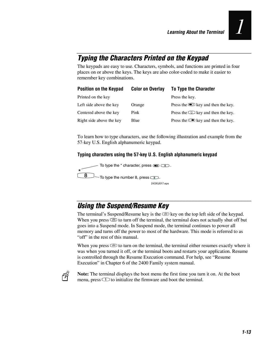 IBM 243X Typing the Characters Printed on the Keypad, Using the Suspend/Resume Key, Color on Overlay To Type the Character 